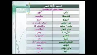 Arabic Language Videos Vol 2 Lsn 2. 2 U
