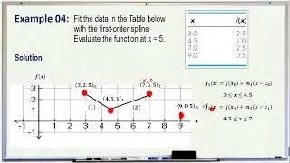 Linear and Quadratic Spline Interpolation