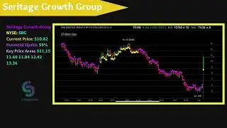 Weekly WatchList July 11-15,2022