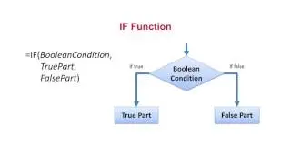Excel Functions Pt. 2