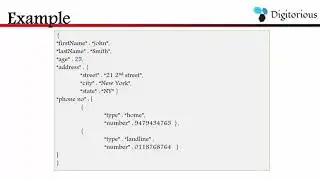 What is JSON? An Introduction to the Serialization Format for JavaScript