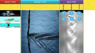 classification of valves : Part - 2 : Based on Service & type of Fluid