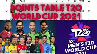 Points table t20 2021!! Points table world cup 2021!! All teams points table