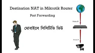 Dst NAT in Mikrotik Router | Destination NAT 