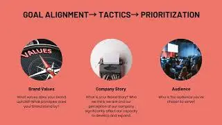 Episode 30 Extract. How to incorporate Brand Mission and Vision into Strategic Planning?