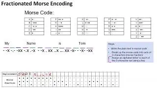 Encoding Fractionated Morse