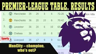 Football. Premier League (EPL) 2021. Standings, results, fixtures.