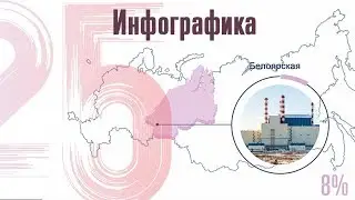 Infographic