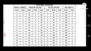 TSTET paper 2 primary key