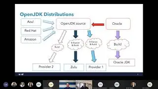 Live Webinar: Opti Num Solutions & Azul. Trusted Algorithms & Trusted Java Enterprise Implementation