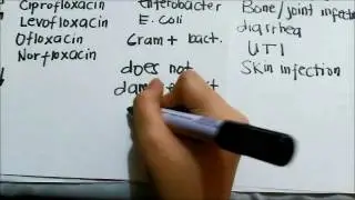 SULFONAMIDES, QUINOLONES AND TRIMETHOPRIM 2