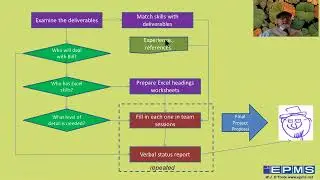 Intro to Event Project Management