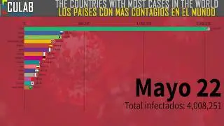 CORONAVIRUS EN LOS PAISES MÁS CONTAGIADOS DEL MUNDO (Gráfica)