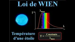 Loi de WIEN -  Application - Déterminer la TEMPERATURE d'une ETOILE - PHYSIQUE 1ère