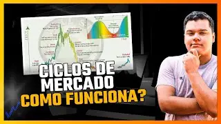 Market Cycles How Does It Work?