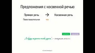 Предложения с косвенной речью (9 класс, видеоурок-презентация)