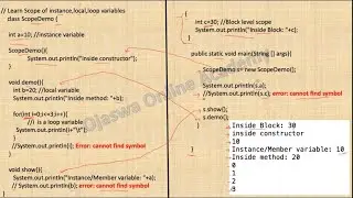 Scope of Variables: Java program to demonstrate the scope of instance, local , loop variables