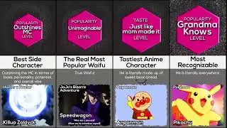 Anime Characters Who Broke World Records | Ultimate Ranking