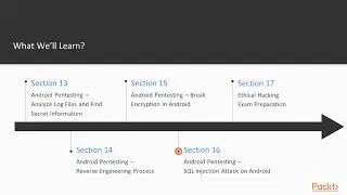 Ethical Hacking Masterclass l 01 The Course Overview