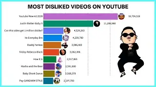 MOST DISLIKED VIDEOS YOUTUBE