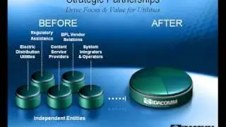 PresentationPro sample