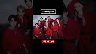 Top 10 most streamed kpop artists on spotify 2022! 