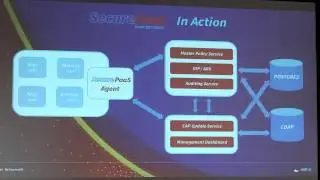 SecurePaaS with OpenShift on Red Hat JBoss Middleware - 2015 Red Hat Summit