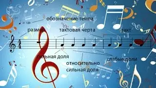 Метр, Тактовый размер, Темп, Ритм