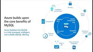 Azure Data Academy - Intro to Azure Database for MySQL Flexible Server