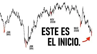 Esta Señal Infalible Se Activó en Noviembre de 2008 y en Junio de 1999 (Excelente Oportunidad)