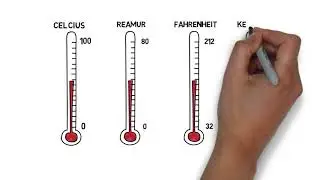 Konversi Skala Termometer (Celcius, Reamur, Fahrenheit, dan Kelvin)