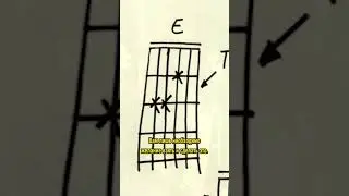 Важнейшая идея панк-рока #shorts