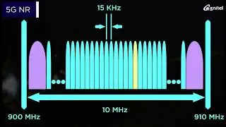 5G Network Episode 3 Waveform Capability Features in 5G NR mp4