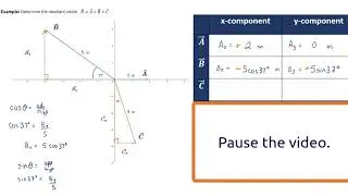 Vector Addition Using Decompostion