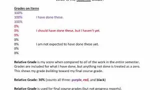 Understanding the 3 Grade Types in Edgenuity (Fulton Virtual School)