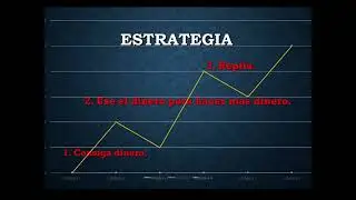 LA GESTION DEL RIESGO📈📉📊 #LaGestionDelRiesgo #Trading #Crypto #Forex #CrecimientoPersonal #Motiv
