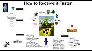 How To Receive It Faster