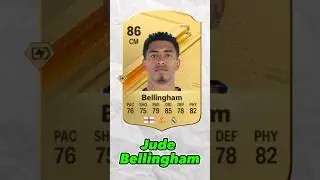NEW WONDERKIDS Added To EAFC 24 Ultimate Team! *Official Ratings* 