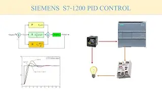 การใช้งาน PLC Siemens S7-1200 ควบคุมอุณหภูมิแบบ PID
