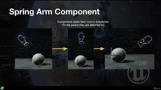 Unreal engine  Applying Physics To Player Pawn