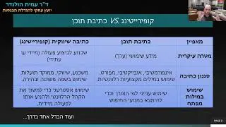 כתיבה שיווקית לעומת קופירייטינג  - ד