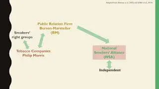 4 Astroturfing - Teaching Application