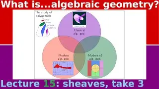 What are...sheaves, take 3?