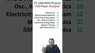 IIT JAM Physics 2022 Full Paper Analysis | Markswise Weightage of All Topics