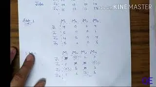 Assignment Model