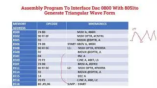 WAVEFORM GENERATION USING 8051