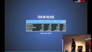 AmsterdamPHP Talk 18-12-2014: Meet the Phpockers - Docker