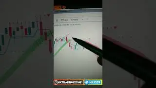 Best Buy sell Indicator on Tradingview | Option trading strategy in Hindi 