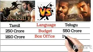 Baahubali vs RRR Full Movie Comparision/ Full movie Box Office Collection / WorldWide Week 6