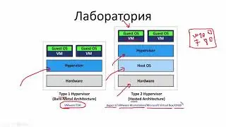 Компьютерные уроки/VMware vSphere/Урок 2 - (vSphere)